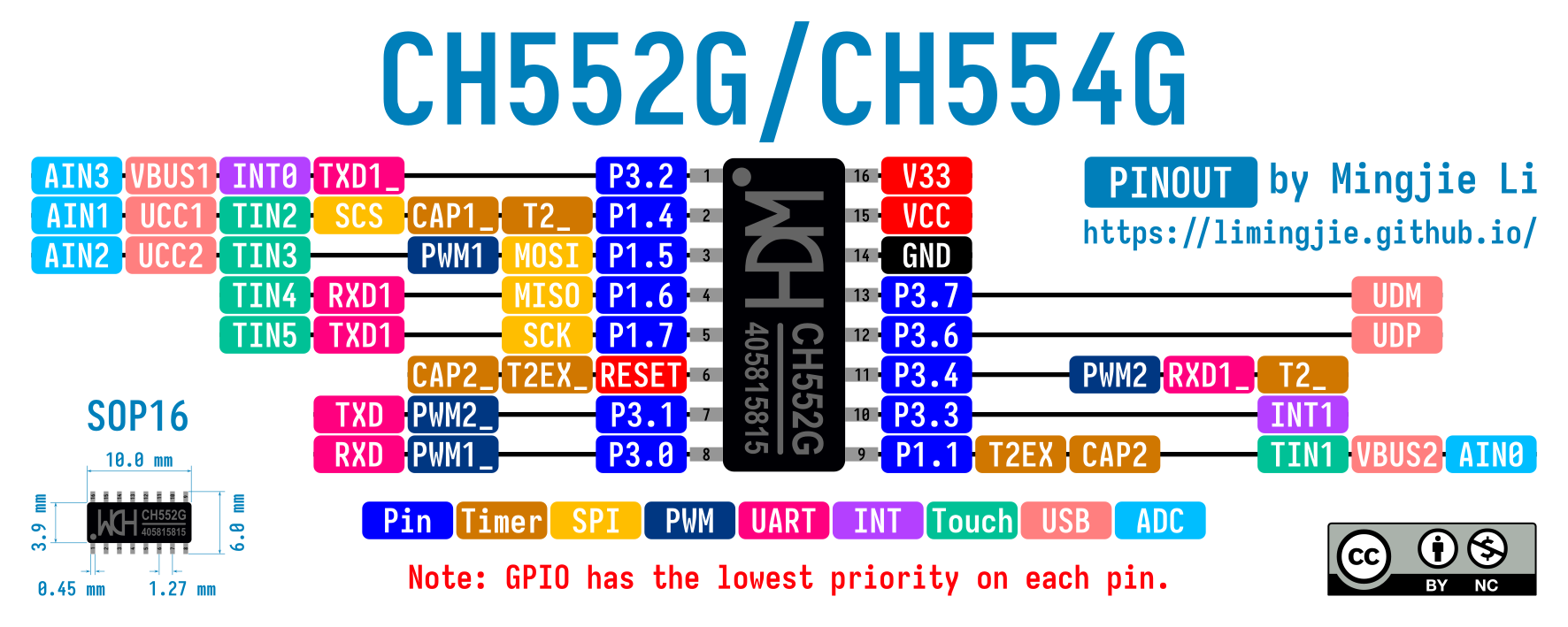 CH552G/CH554G Pinout