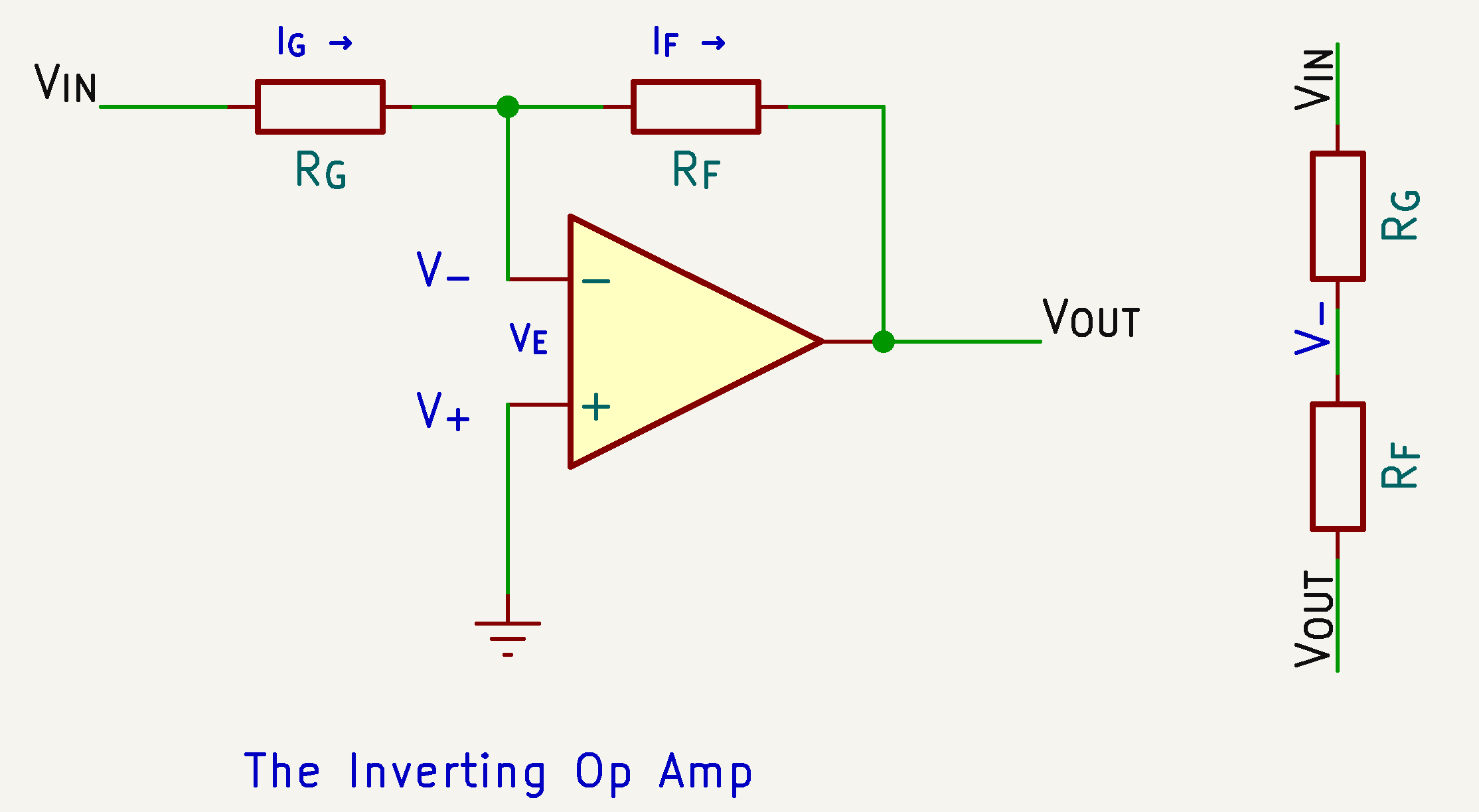 The Inverting Op Amp